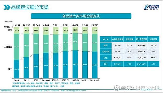 49tkcom澳彩资料图库正版资料下载:比亚迪降价最高5.3万