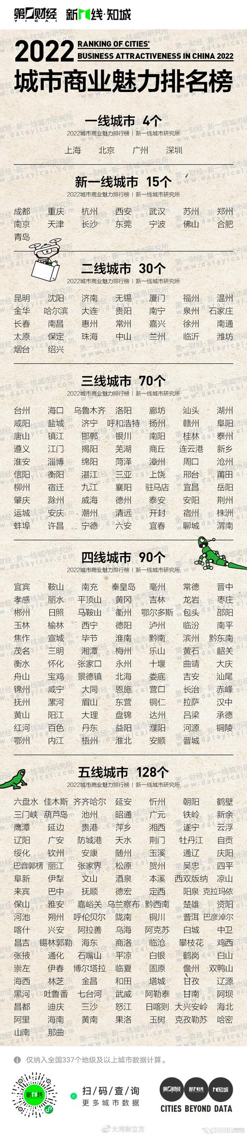 澳门彩门彩票有限公司地址:2025新一线城市官宣