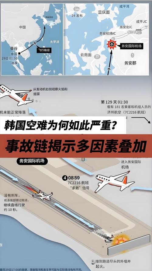 新澳彩资料免费大全:韩国坠机致4人遇难