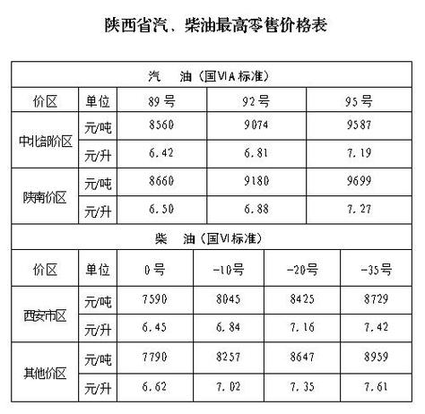 新澳门最精准龙门客栈:国内油价今晚上涨