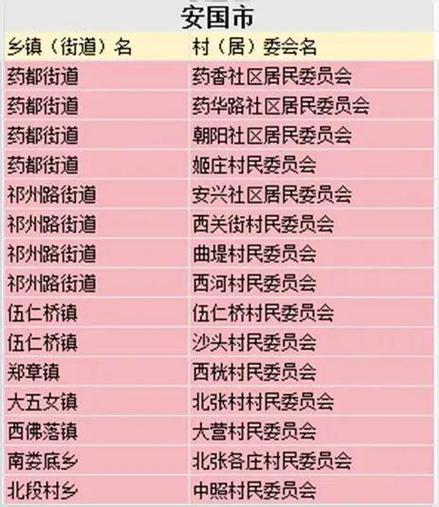 49图库图片资料大全:人口入户调查已开始